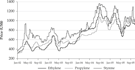 (PERFORMANCE GRAPH)